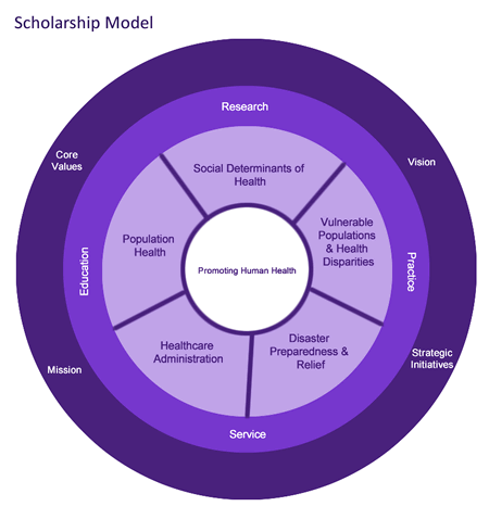 ScholarshipModel4a