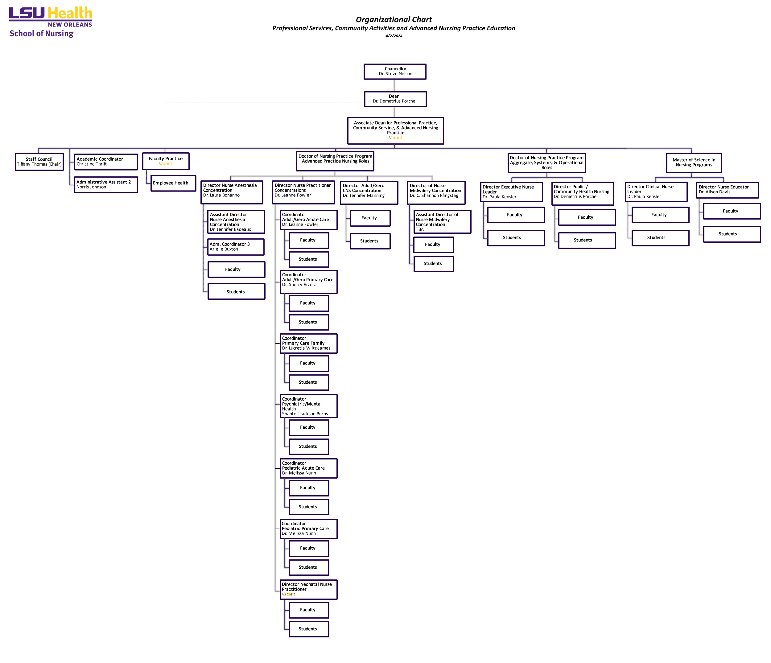Lsu Its Org Chart