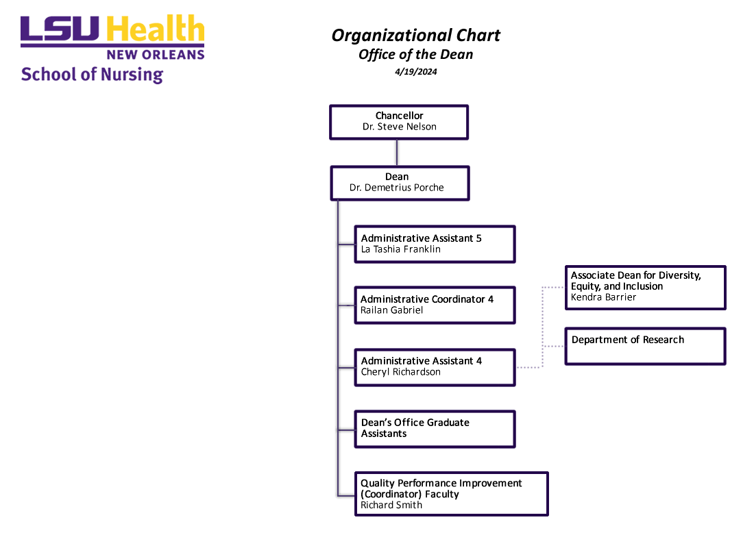 Lsu Organizational Chart