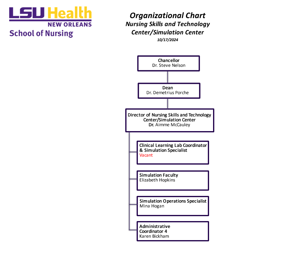 Organizational Charts