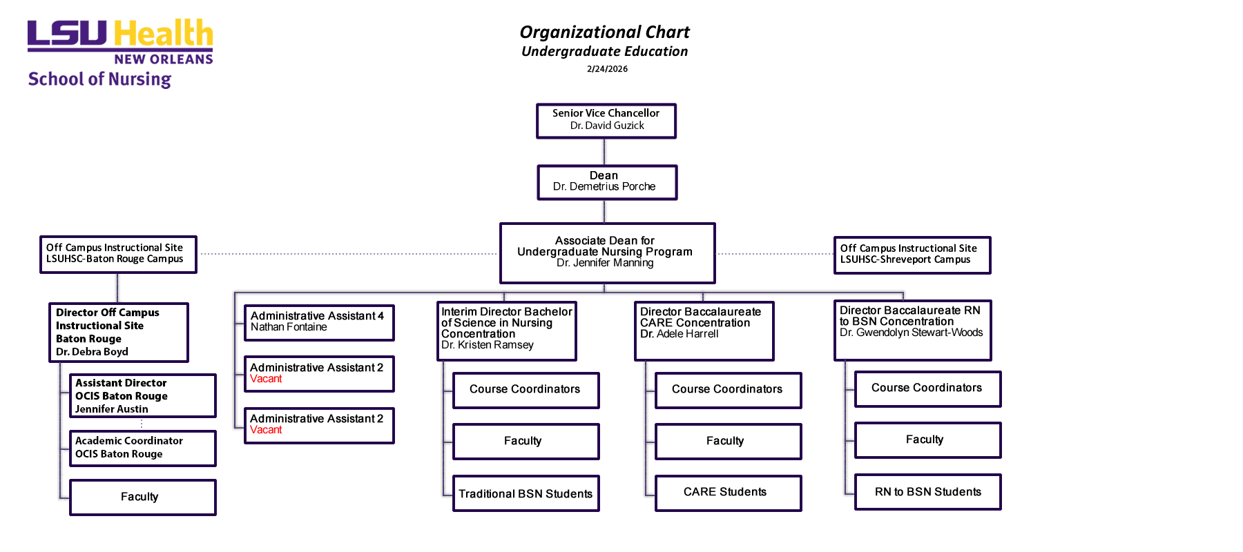 Organizational Charts