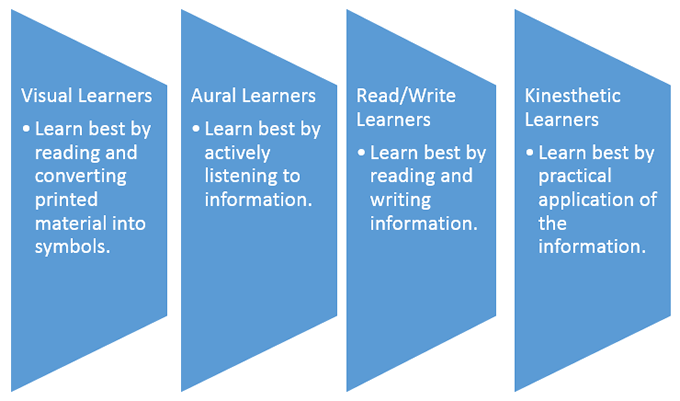 tactile learning style examples