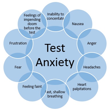 testanxiety