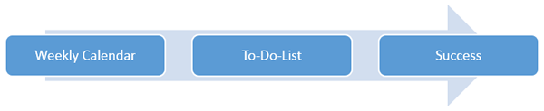 todolist