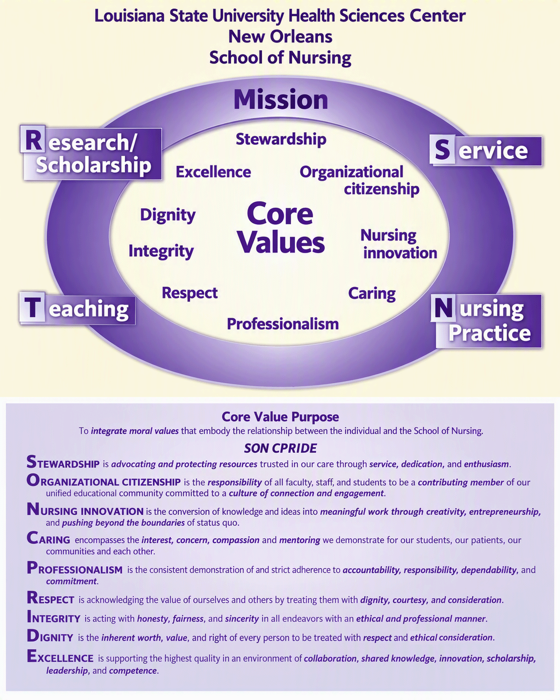 CoreValues
